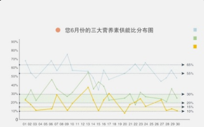 營(yíng)養(yǎng)推薦