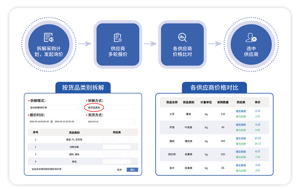 陽(yáng)光采購(gòu)招標(biāo)平臺(tái)