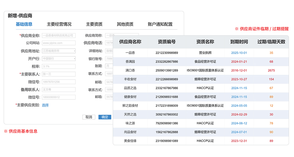 陽(yáng)光采購(gòu)招標(biāo)平臺(tái)
