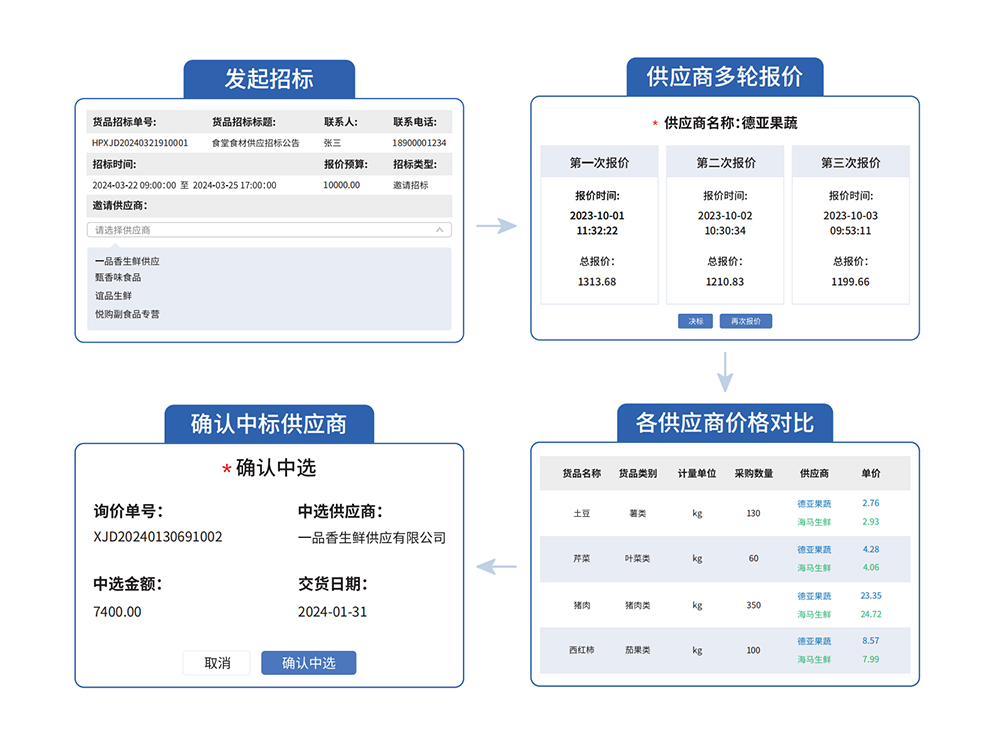 生鮮配送系統