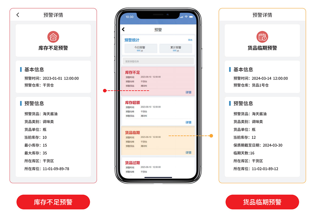 生鮮配送ERP管理系統(tǒng)