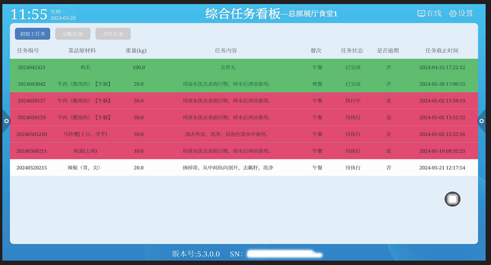 智慧廚房