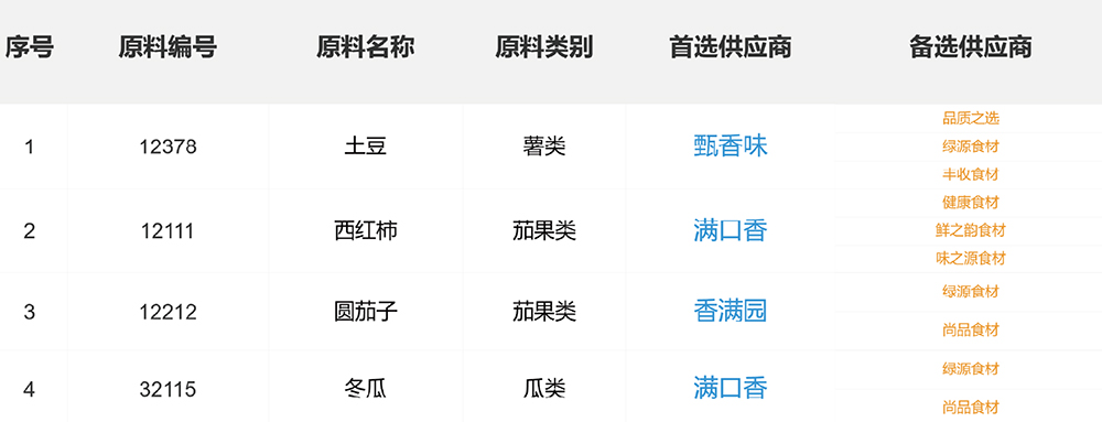 食堂采購平臺