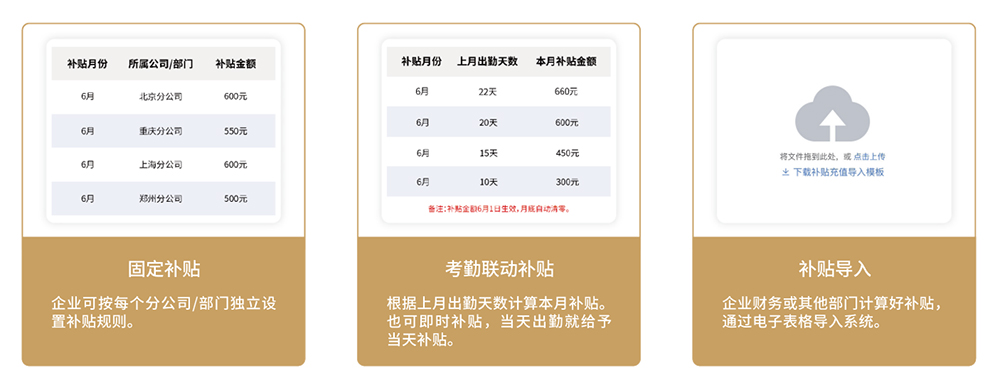 智慧食堂系統