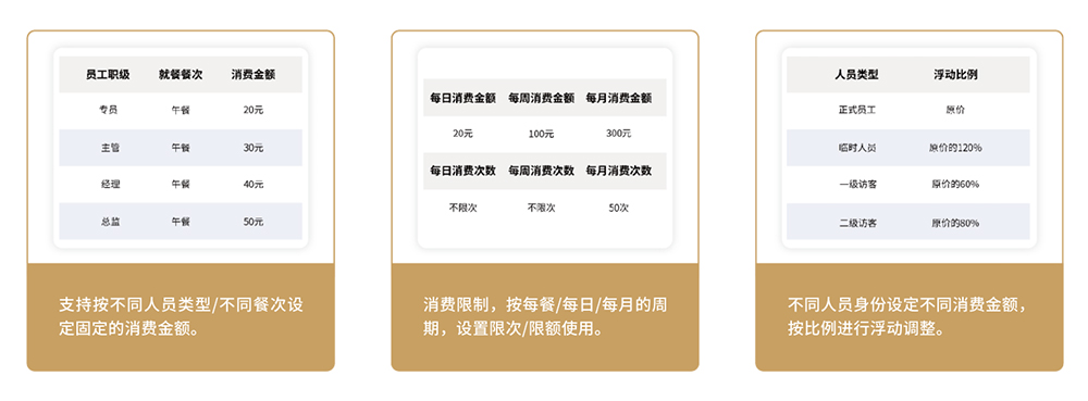 智慧食堂系統