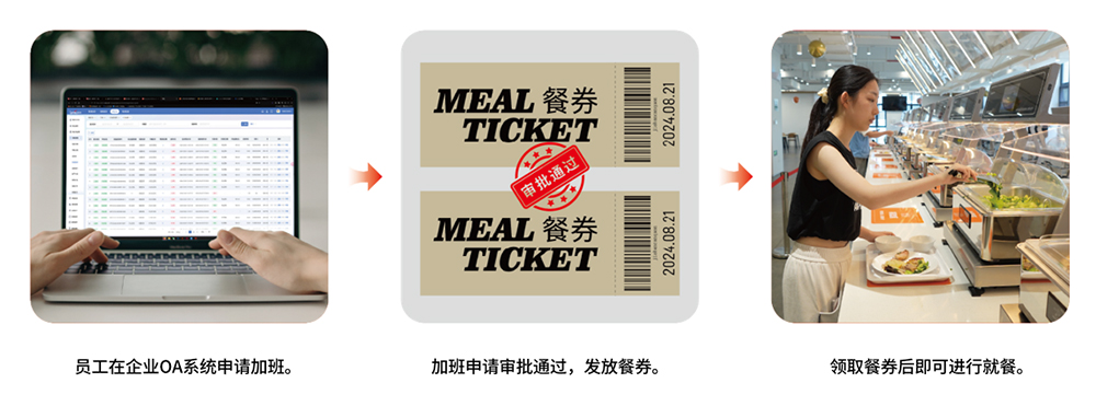 智慧食堂系統