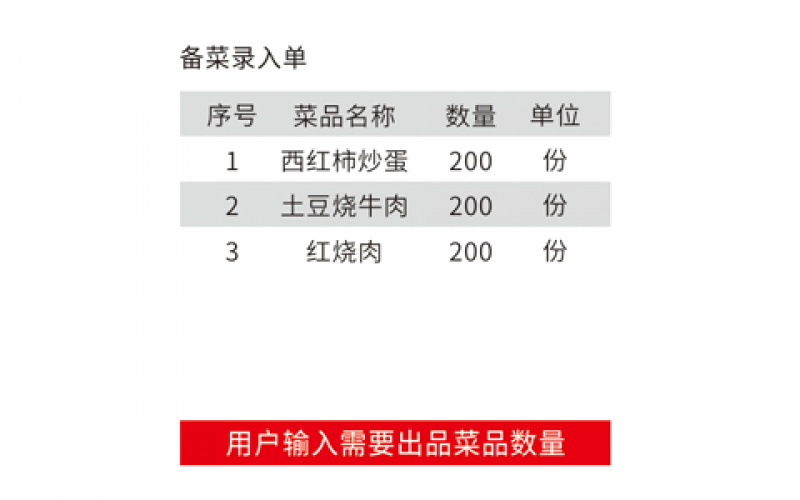 可手工添加采購單，也可以根據備菜計劃自動生成采購單。